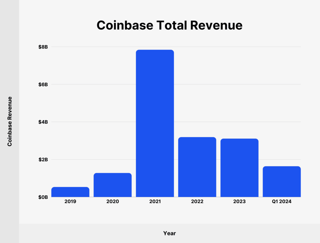 découvrez les performances mixtes de coinbase au troisième trimestre. analyse des résultats financiers, des tendances du marché et des défis rencontrés par la plateforme leader des cryptomonnaies.