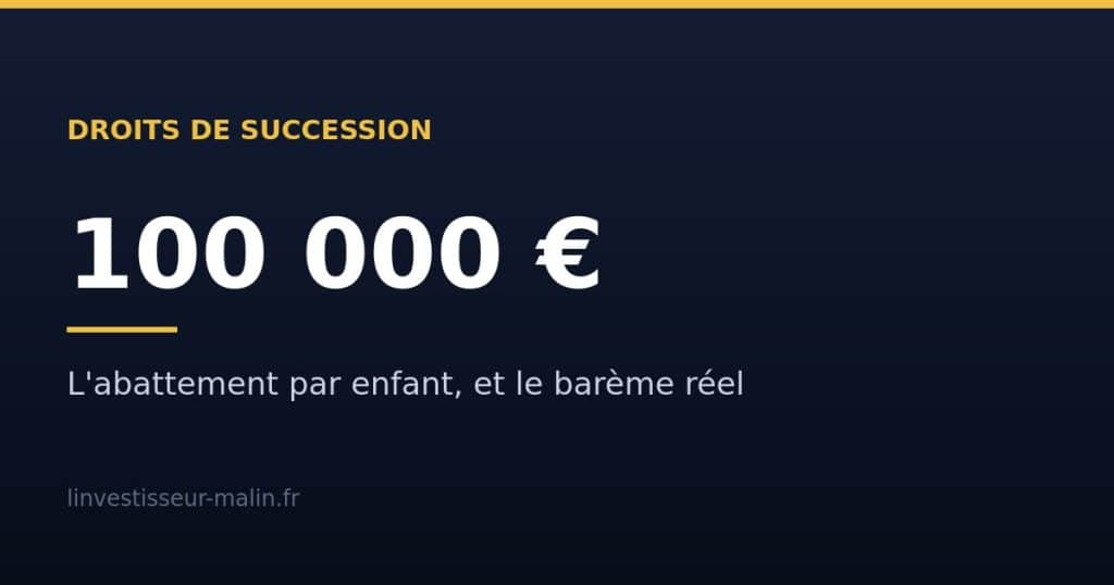 Droits de succession : 100 000 € d'abattement par enfant