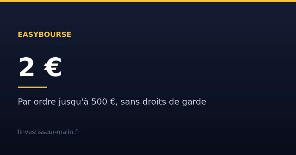 Easybourse : 2 € par ordre, zéro droit de garde