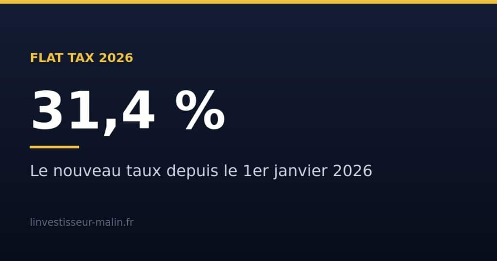 Visuel : flat tax 2026, taux de 31,4 % depuis le 1er janvier