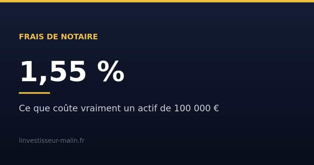 Frais de notaire succession : le barème 2026 par tranches