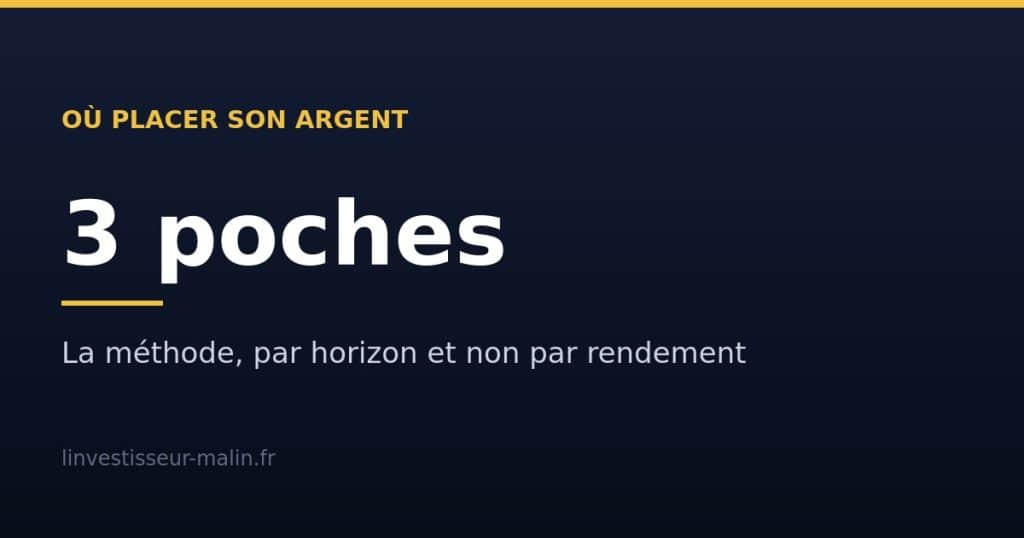 Où placer son argent : la méthode en trois poches