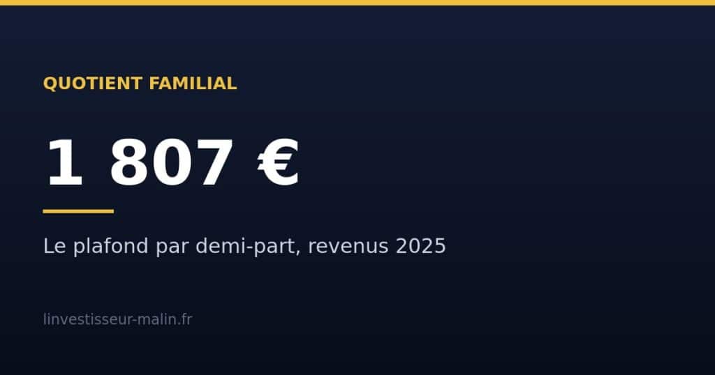 Quotient familial : 1 807 € de plafond par demi-part
